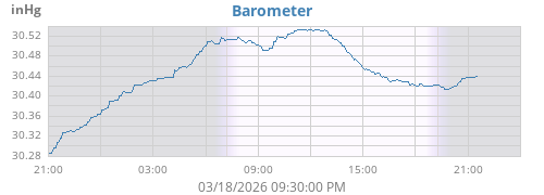 daybarometer